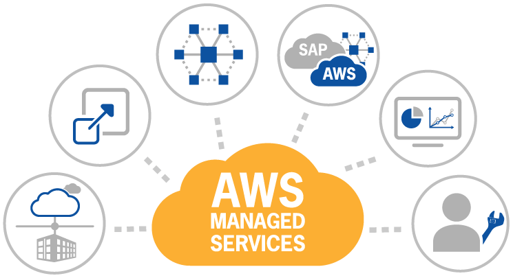 Aws Course content